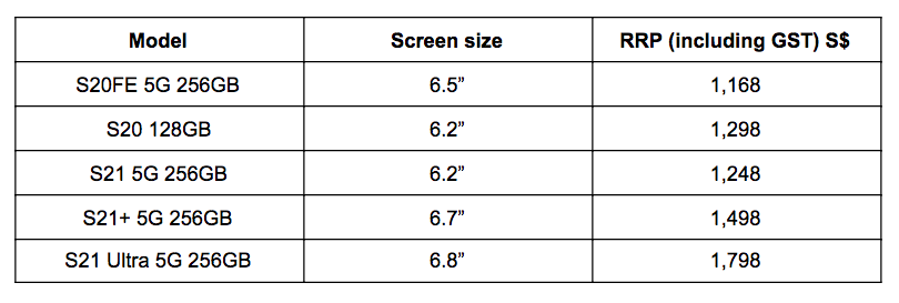 Samsung Galaxy S21 is cheaper than S20 Where to buy?, Digital News